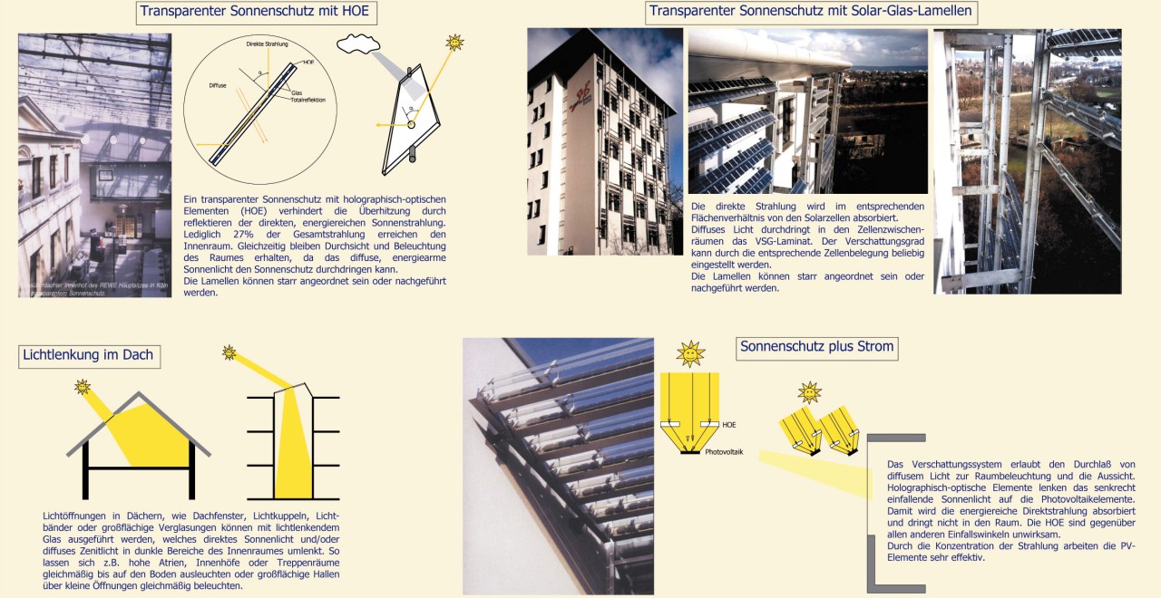 Transparente Beschattung